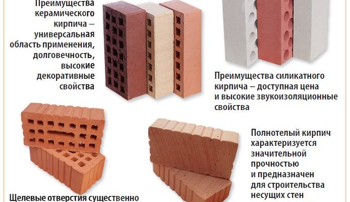 Качественные показатели керамического кирпича