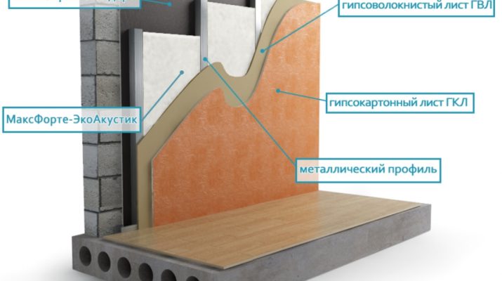 Покой и тишина в квартире