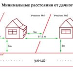 Нормы и правила строительства дачного домика